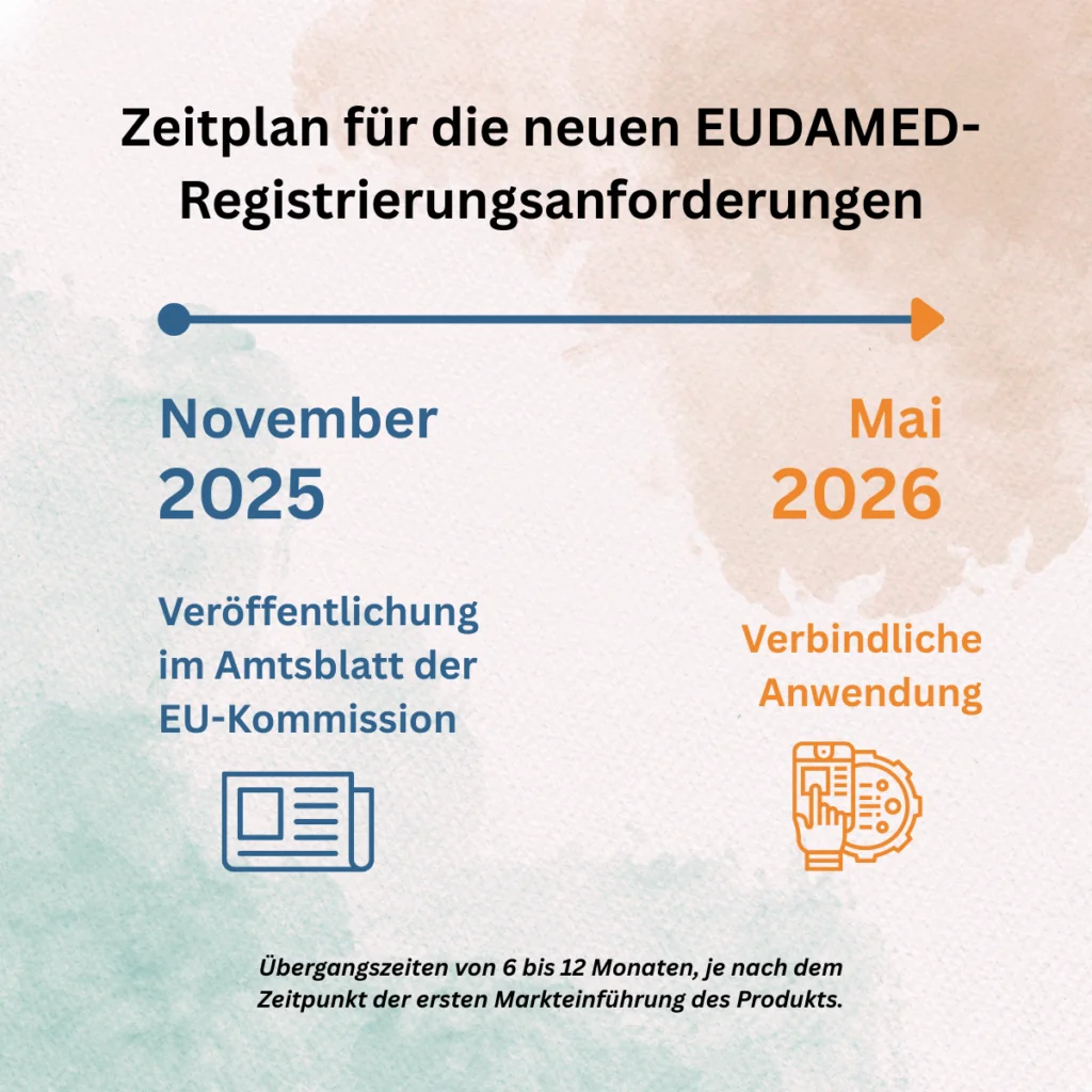 Infografik zeigt die EUDAMED Registrierung Timeline von November 2025 bis Mai 2026