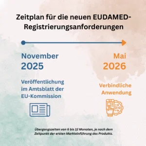 Infografik zeigt die EUDAMED Registrierung Timeline von November 2025 bis Mai 2026