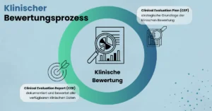 Klinischer Bewertungsprozess nach MDR: Die zentrale Rolle von Clinical Evaluation Plan (CEP) und Clinical Evaluation Report (CER)