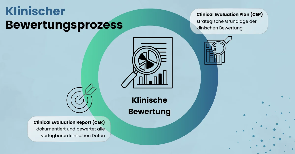 Klinischer Bewertungsprozess nach MDR: Die zentrale Rolle von Clinical Evaluation Plan (CEP) und Clinical Evaluation Report (CER)